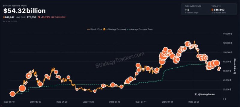 JUST IN: Michael Saylor hints at buying more Bitcoin.