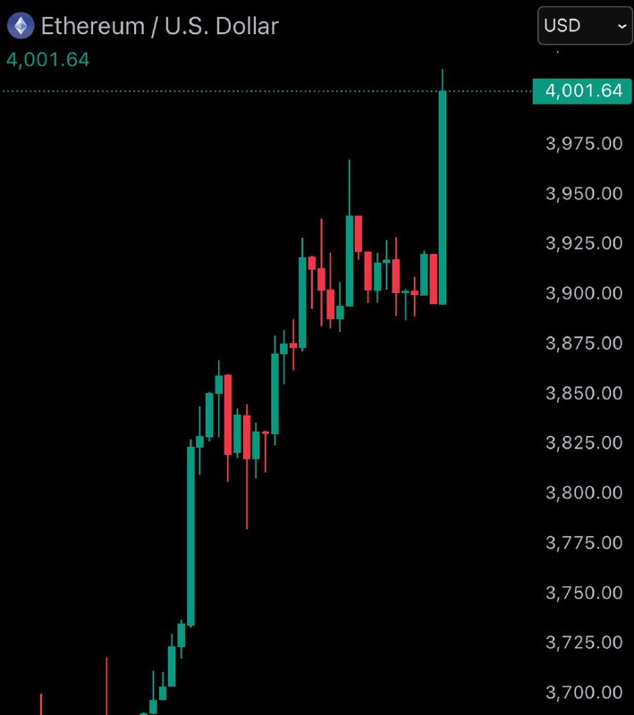 JUST IN: $4,000 $ETH@WatcherGuruJUST IN: $4,000 $ETH@WatcherGuru