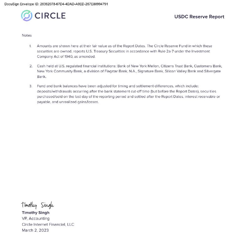 JUST IN: Circle $USDC holds an undisclosed amount of cash in Silicon Valley Bank $SIVB.📰 Full Story @WatcherGuru
