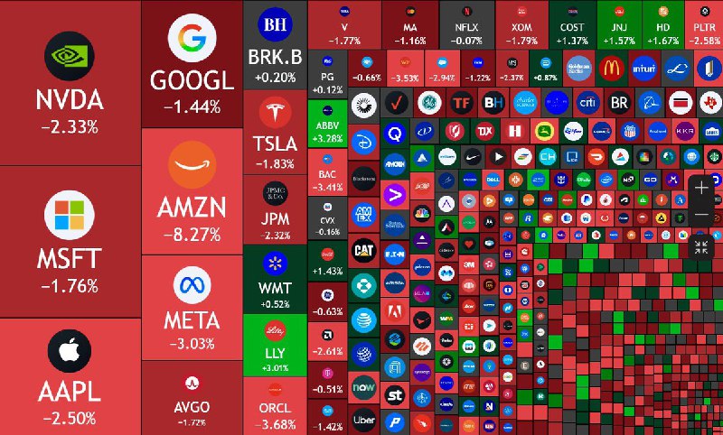 JUST IN: 🇺🇸 $1.11 trillion wiped out from US stock market today.@WatcherGuru