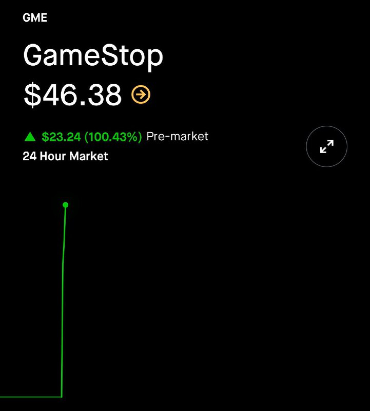 JUST IN: GameStop $GME stock is up 100% pre-market.@WatcherGuruJUST IN: GameStop $GME stock is up 100% pre-market.@WatcherGuru