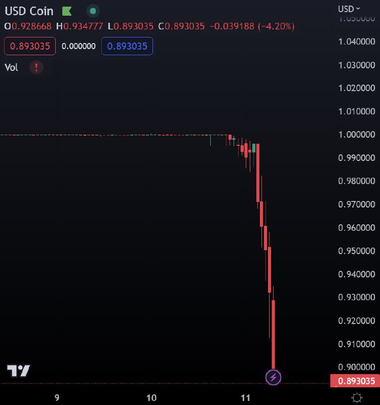 BREAKING: Circle $USDC stablecoin falls under $0.90📰 Full Story @WatcherGuru