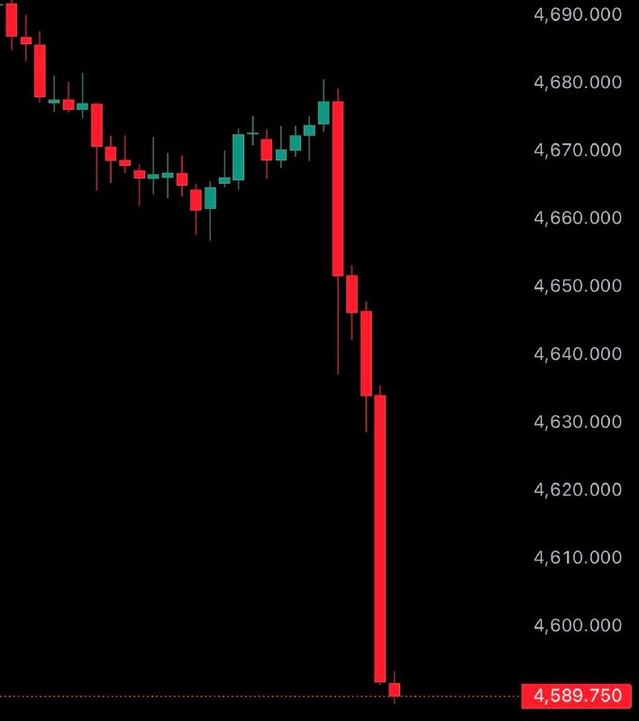 JUST IN: Gold crashes under $4,600Over $1 trillion wiped out from its market cap today.@WatcherGuruJUST IN: Gold crashes under $4,600Over $1 trillion wiped out from its market cap today.@WatcherGuru