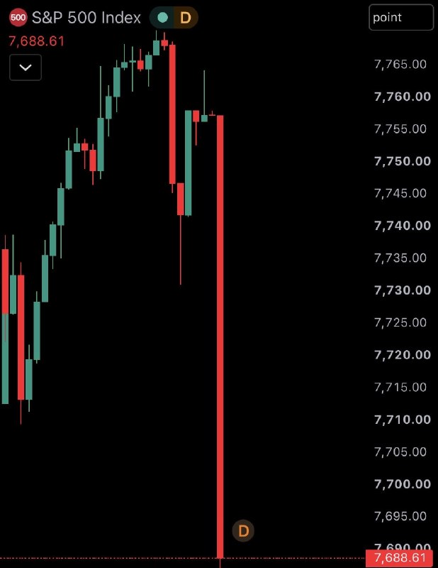 JUST IN: Over $750,000,000,000 wiped out from the US stock market at open.@WatcherGuru