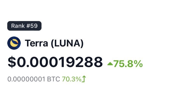JUST IN: $LUNA is up +75% in the past 24 hours. @WatcherGuru