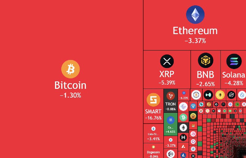 JUST IN: Over $100,000,000,000 wiped out from the crypto market cap in the past 24 hours.@WatcherGuru