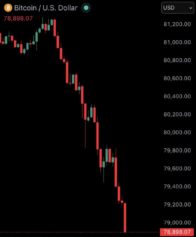JUST IN: Bitcoin falls under $79,000@WatcherGuru
