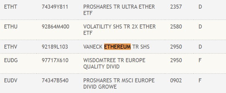JUST IN: VanEck Spot Ethereum ETF has been listed on the DTCC under ticker $ETHV.@WatcherGuru