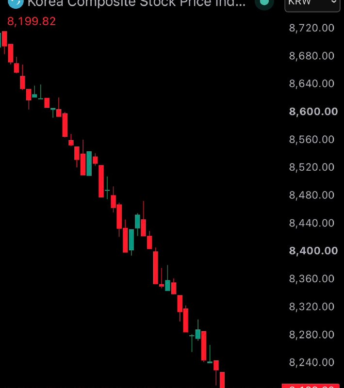 JUST IN: 🇰🇷 South Korea's KOSPI stock market halted after 8% crash, triggering circuit breaker.@WatcherGuruJUST IN: 🇰🇷 South Korea's KOSPI stock market halted after 8% crash, triggering circuit breaker.@WatcherGuru