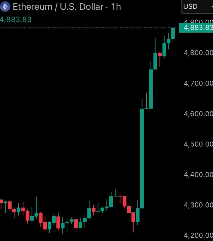 BREAKING: $ETH reaches new all-time high of $4,880@WatcherGuruBREAKING: $ETH reaches new all-time high of $4,880@WatcherGuru