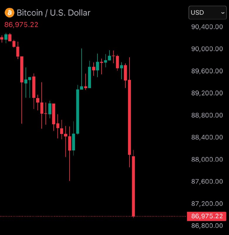 JUST IN: Bitcoin falls under $87,000@WatcherGuru
