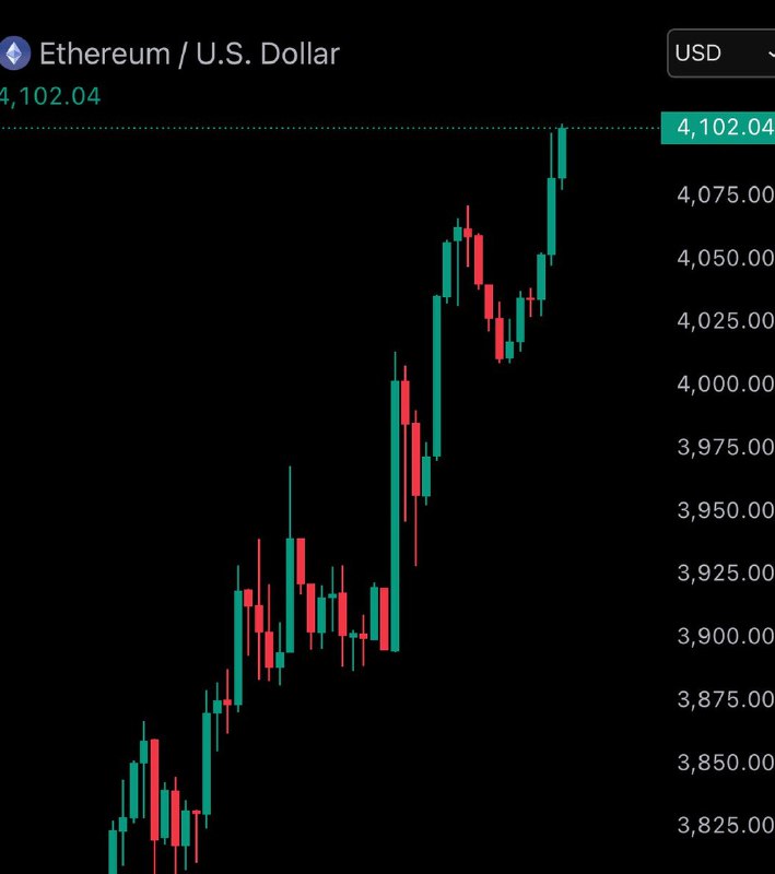JUST IN: $4,100 $ETH@WatcherGuruJUST IN: $4,100 $ETH@WatcherGuru