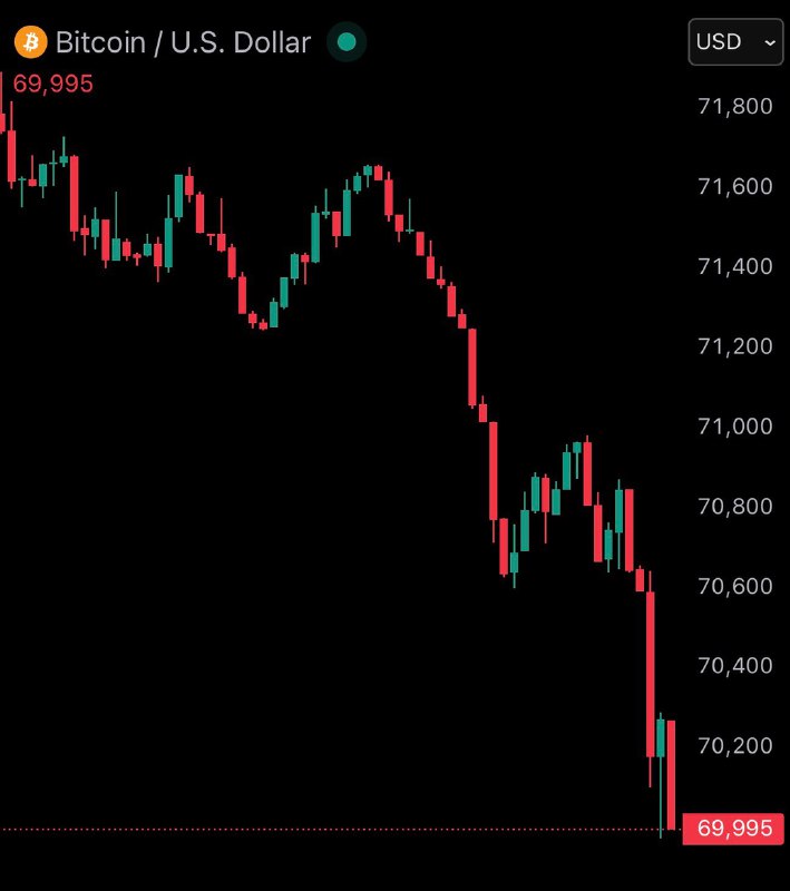BREAKING: $69k Bitcoin@WatcherGuruBREAKING: $69k Bitcoin@WatcherGuru