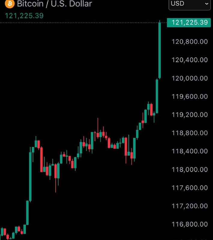 JUST IN: $121,000 Bitcoin@WatcherGuruJUST IN: $121,000 Bitcoin@WatcherGuru