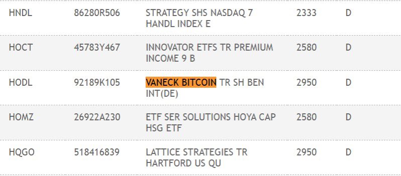 JUST IN: VanEck Spot Bitcoin ETF has been listed on the DTCC under ticker $HODL.@WatcherGuru