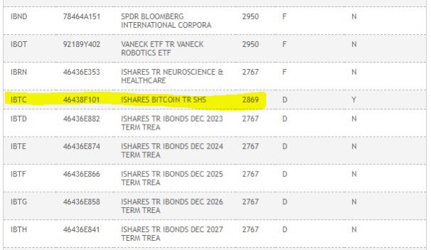 JUST IN: BlackRock's iShares Bitcoin Trust has been listed on the DTCC (Depository Trust & Clearing Corporation).@WatcherGuru
