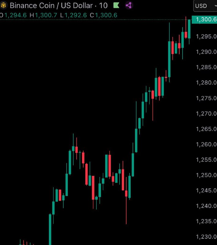 JUST IN: $BNB reaches new ATH of $1,300@WatcherGuruJUST IN: $BNB reaches new ATH of $1,300@WatcherGuru