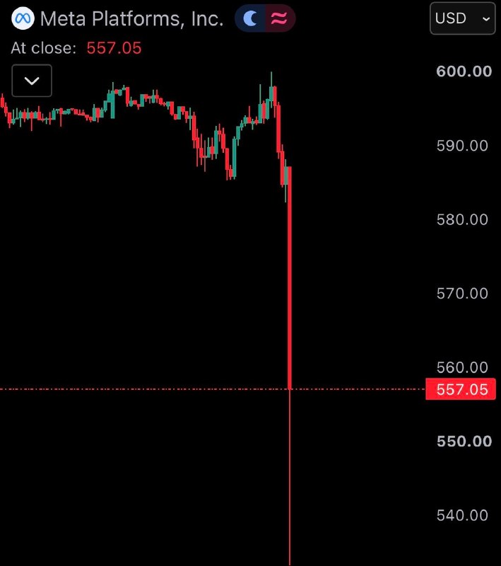 JUST IN: $META crashes 9% after reporting $60.8 billion in revenue for Q2 2026.@WatcherGuruJUST IN: $META crashes 9% after reporting $60.8 billion in revenue for Q2 2026.@WatcherGuru