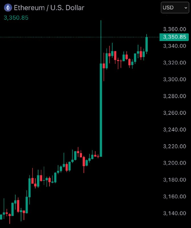 JUST IN: $3,350 $ETH@WatcherGuru