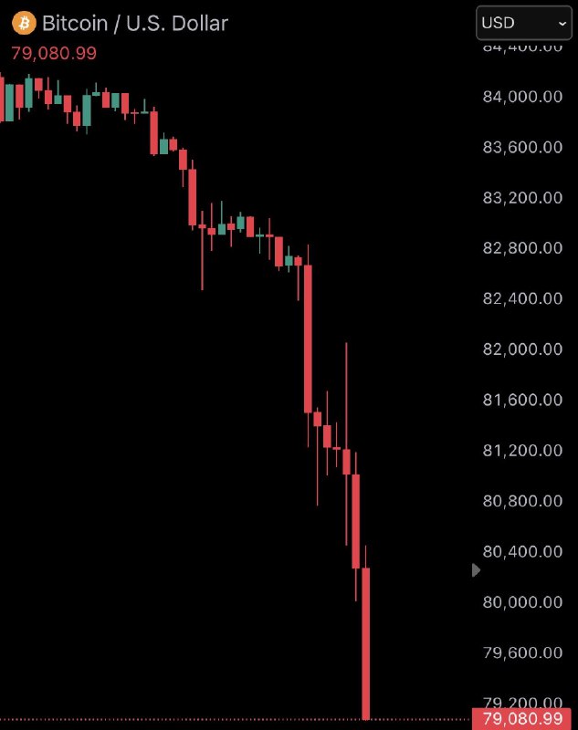 BREAKING: Bitcoin falls under $80,000 as $270 million is liquidated from the crypto market in the past 60 minutes.@WatcherGuru