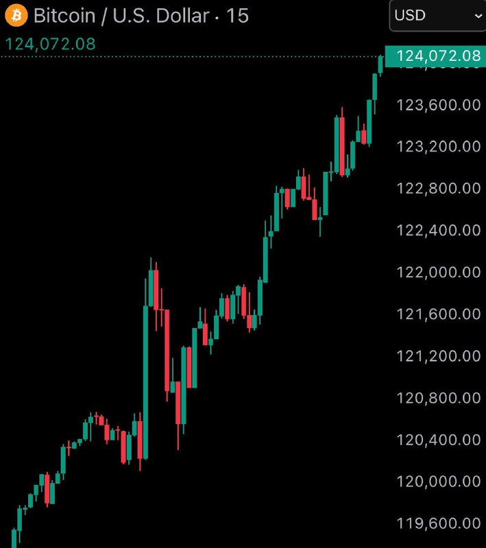 JUST IN: $124,000 Bitcoin@WatcherGuruJUST IN: $124,000 Bitcoin@WatcherGuru