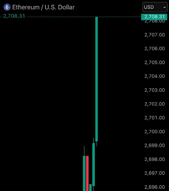 JUST IN: $2,700 $ETH@WatcherGuruJUST IN: $2,700 $ETH@WatcherGuru