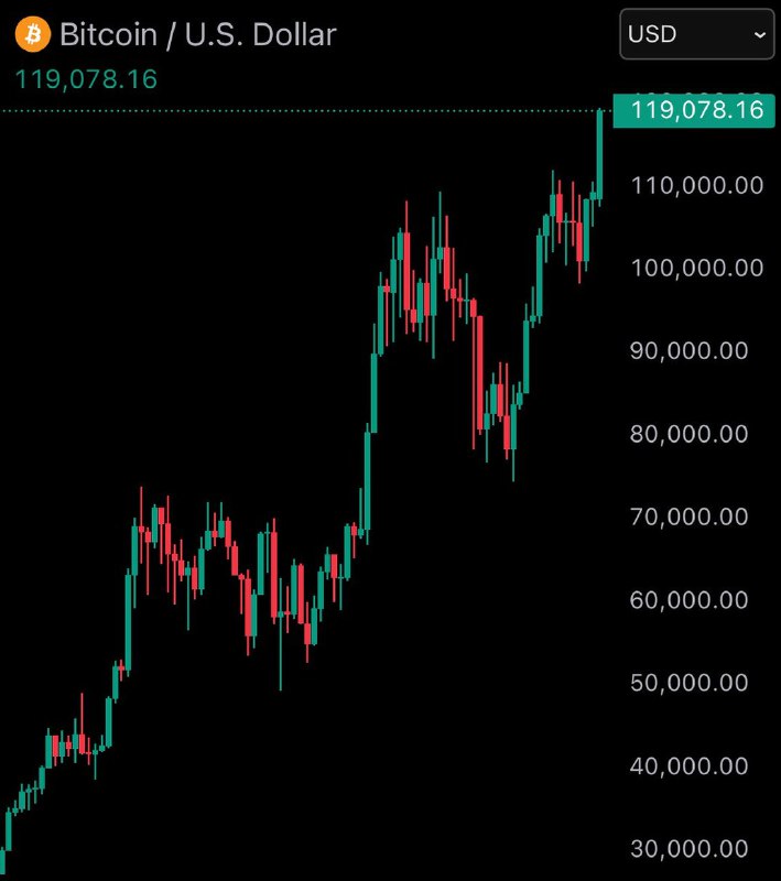 JUST IN: Bitcoin records highest weekly close in history.@WatcherGuruJUST IN: Bitcoin records highest weekly close in history.@WatcherGuru