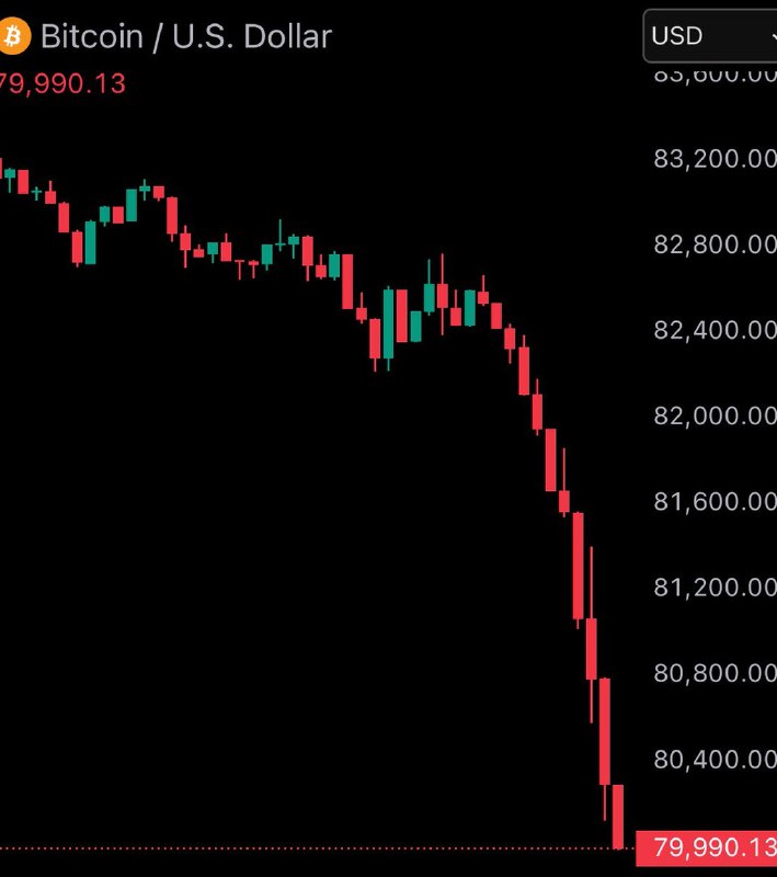 JUST IN: Bitcoin falls under $80,000@WatcherGuruJUST IN: Bitcoin falls under $80,000@WatcherGuru
