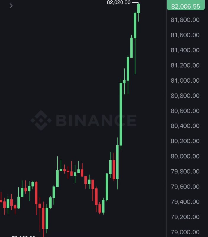 JUST IN: Bitcoin reclaims $82,000 as Senate Banking Committee officially advances crypto Clarity Act.@WatcherGuru