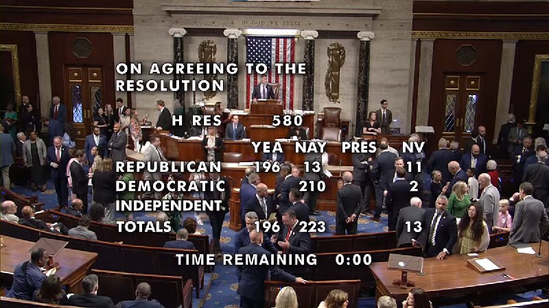 JUST IN: 🇺🇸 210 Democrats and 13 Republicans voted against advancing Crypto Genius Act, Clarity Act & Anti‑CBDC Act.@WatcherGuru
