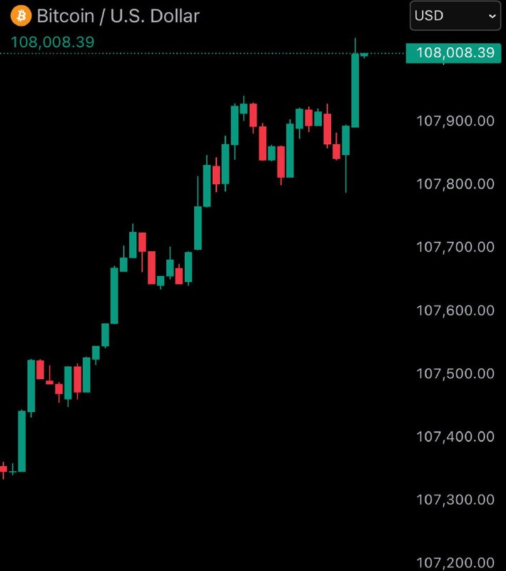 JUST IN: $108,000 Bitcoin@WatcherGuruJUST IN: $108,000 Bitcoin@WatcherGuru