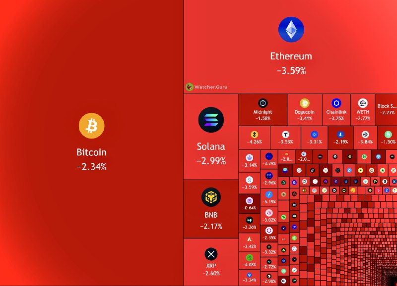 JUST IN: $240,000,000 liquidated from the crypto market in the past 15 minutes.@WatcherGuru