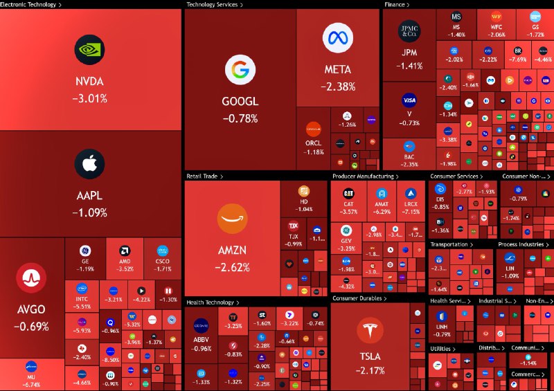 JUST IN: 🇺🇸 Over $805,000,000,000 wiped out from the US stock market today.@WatcherGuru