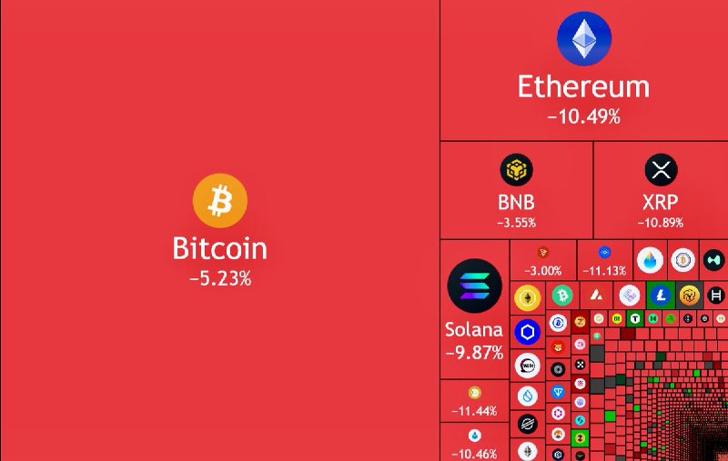 JUST IN: $250,000,000,000 wiped out from the crypto market cap today.@WatcherGuru