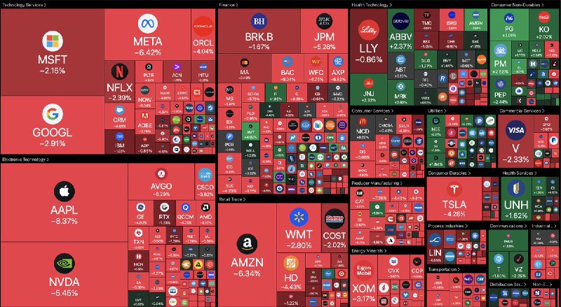 JUST IN: 🇺🇸 Over $1.65 trillion wiped out from US stock market at open.@WatcherGuru