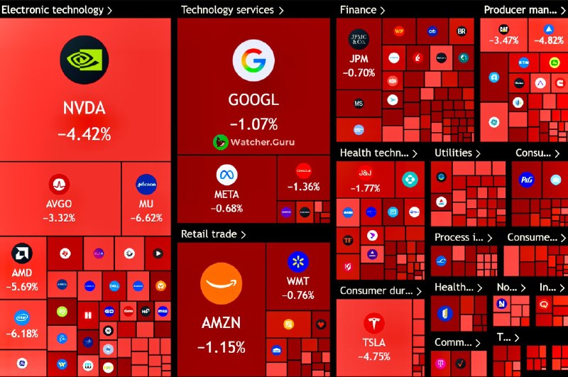 JUST IN: 🇺🇸 Over $900 billion wiped out from the US stock market today.@WatcherGuru