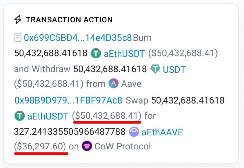 JUST IN: Trader accidentally swaps $50 million $USDT for $36,000 $AAVE on Ethereum.@WatcherGuru