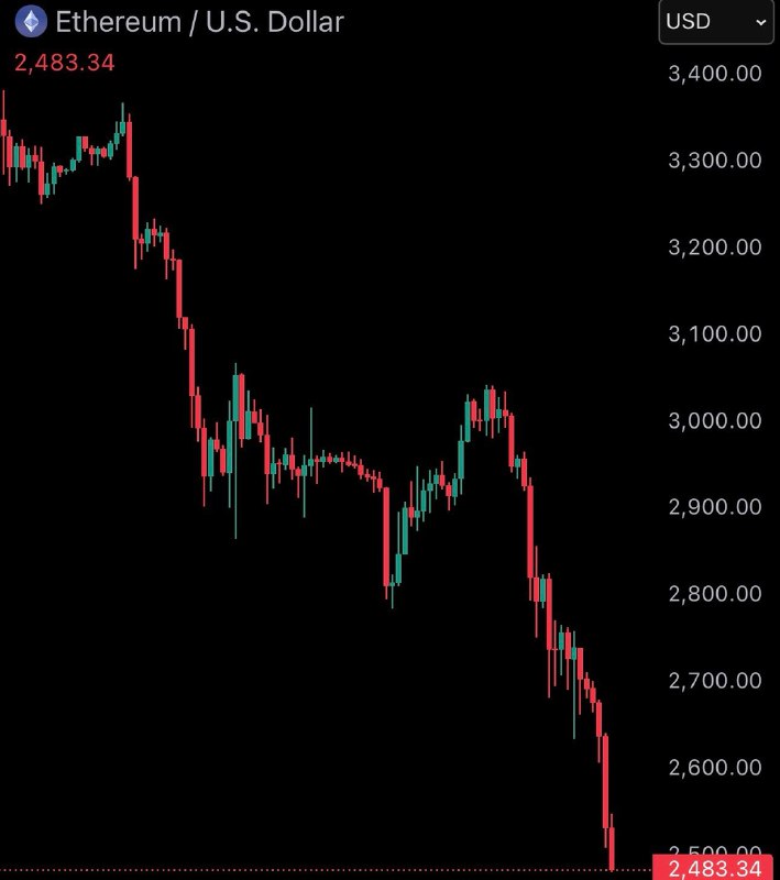 JUST IN: ETH falls under $2,500@WatcherGuruJUST IN: ETH falls under $2,500@WatcherGuru