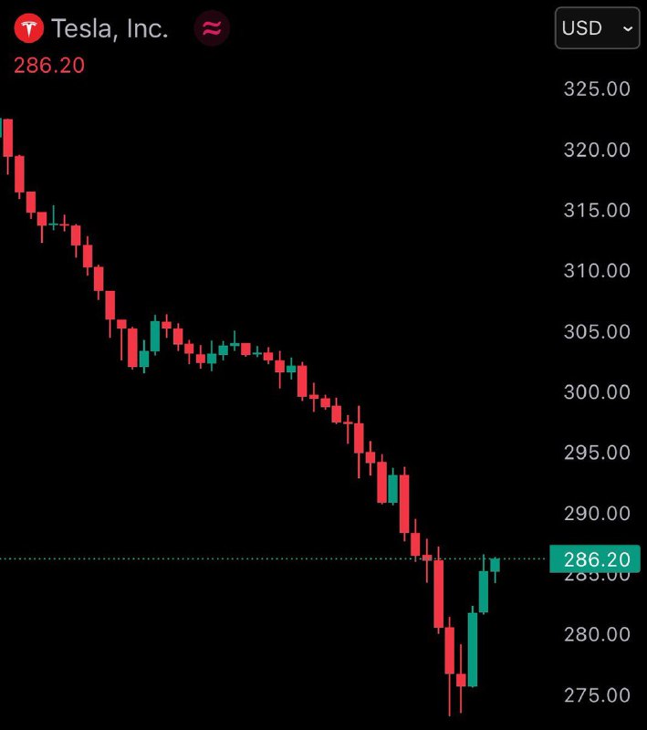 JUST IN: Tesla $TSLA falls 14% as Elon Musk clashes with President Trump.@WatcherGuruJUST IN: Tesla $TSLA falls 14% as Elon Musk clashes with President Trump.@WatcherGuru