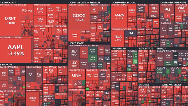 JUST IN: Over $930 billion was wiped out from the US stock market today. @WatcherGuru