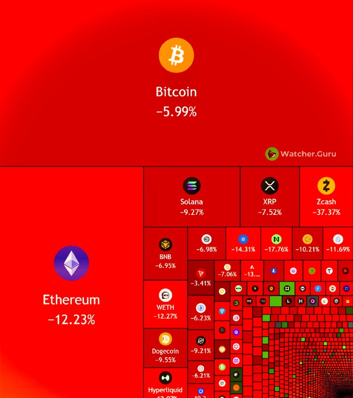 JUST IN: 🇺🇸 $1.75 trillion wiped out from the US stock market today.$130,000,000,000 wiped out from the crypto market cap.@WatcherGuruJUST IN: 🇺🇸 $1.75 trillion wiped out from the US stock market today.$130,000,000,000 wiped out from the crypto market cap.@WatcherGuru