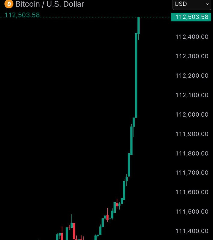JUST IN: Bitcoin reaches new all-time high of $112,500@WatcherGuruJUST IN: Bitcoin reaches new all-time high of $112,500@WatcherGuru