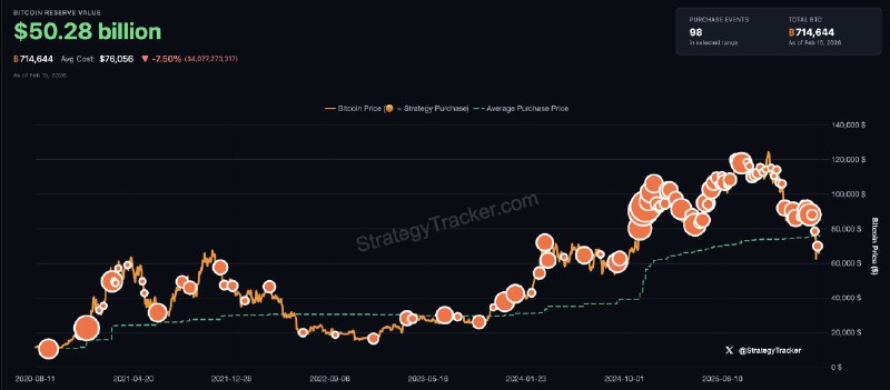 JUST IN: Michael Saylor hints at buying more Bitcoin.