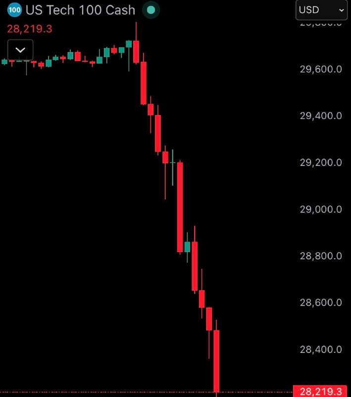 JUST IN: 🇺🇸 US stock market crashes as S&P 500 and Nasdaq fall sharply.@WatcherGuruJUST IN: 🇺🇸 US stock market crashes as S&P 500 and Nasdaq fall sharply.@WatcherGuru