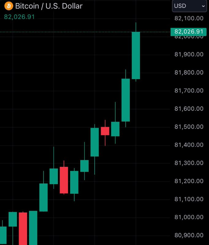 JUST IN: $82,000 BitcoinBitcoin Price Alerts: @bitcoin_price@WatcherGuru