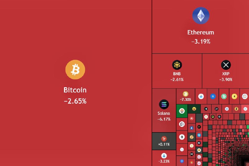 JUST IN: $100,000,000,000 wiped out from the crypto market cap in the past 12 hours.@WatcherGuru