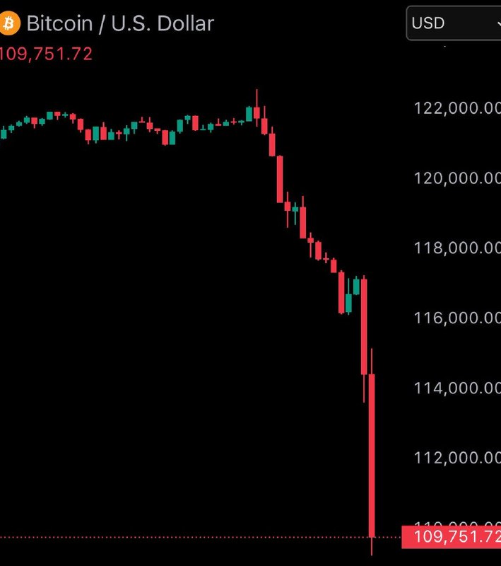 BREAKING: Bitcoin falls under $110,000@WatcherGuruBREAKING: Bitcoin falls under $110,000@WatcherGuru