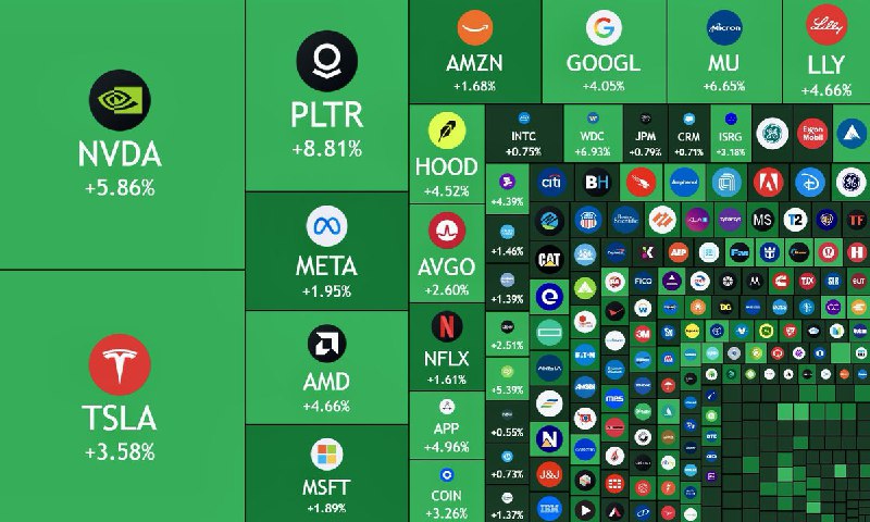 JUST IN: 🇺🇸 $1 trillion added to the US stock market today.@WatcherGuru