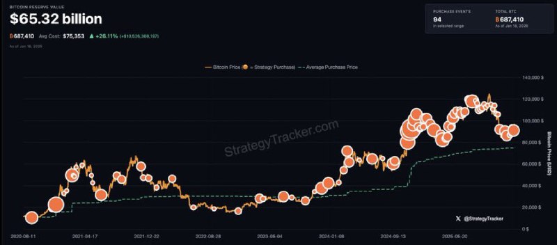 JUST IN: Michael Saylor hints at buying more Bitcoin.
