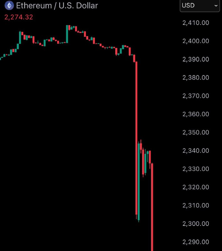 JUST IN: $ETH falls under $2,300@WatcherGuruJUST IN: $ETH falls under $2,300@WatcherGuru